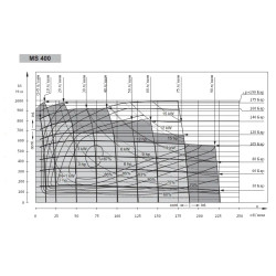 Купить Гидромотор героторный M+S Hydraulic MS400С/4