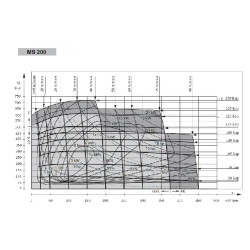 Купить Гидромотор героторный M+S Hydraulic MSE200C/4