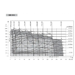 Купити Гідромотор героторний M+S Hydraulic MSW315C/4