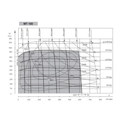 Купить Гидромотор героторный M+S Hydraulic МТ160С