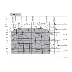 Купити Гідромотор героторний M+S Hydraulic МТ315С