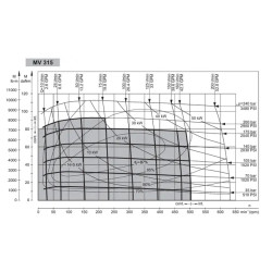 Купити Гідромотор героторний M+S Hydraulic МV315C/4