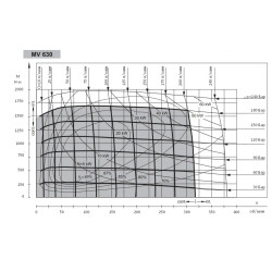 Купить Гидромотор героторный M+S Hydraulic МV630C/4