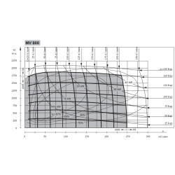 Купить Гидромотор героторный M+S Hydraulic МV800C/4