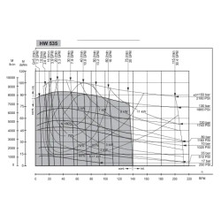 Купить Гидромотор героторный M+S Hydraulic HWS535K4UP-01/2