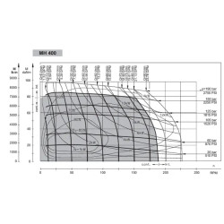 Купить Гидромотор героторный M+S Hydraulic МH400C/3