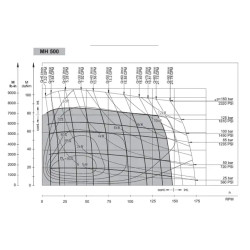 Купить Гидромотор героторный M+S Hydraulic МH500C/3