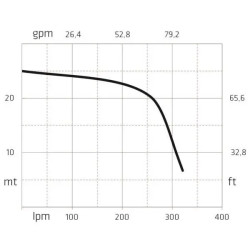 Купити Мотопомпа DM2TP-E5.5 для дизельного пального 318 л/хв 2"