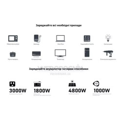 Купить Комплект енергонезалежності Ecoflow Power Prepared Kit 2 kWh