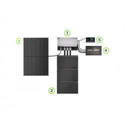 Купить Комплект енергонезалежності Ecoflow Power Get Set Kit 10 kWh