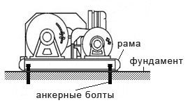 Из чего состоит монтажная лебедка