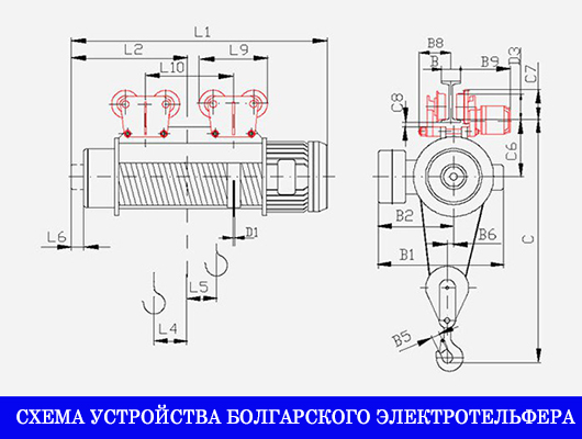 Тельфер болгарский купить устройство