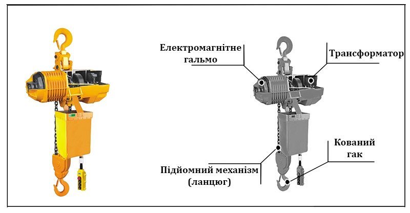 Вартість недорогої електричної талі