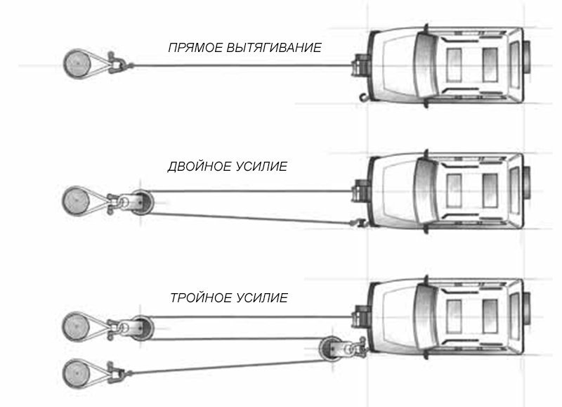 Как вытащить авто с грязи