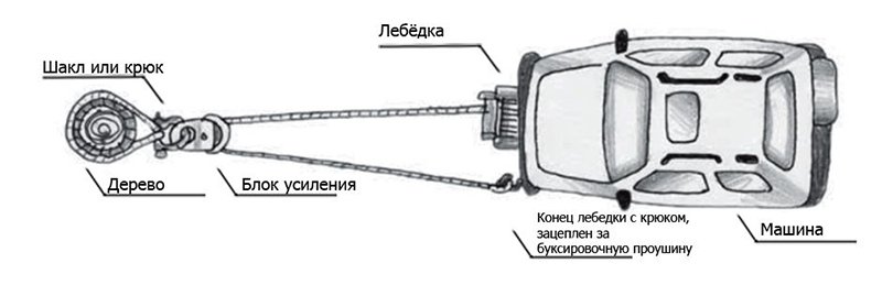 Блок усиления для лебедки фото