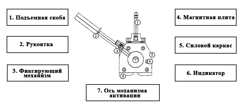 Принцип действия магнитной защелки