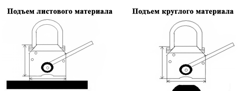 Как работает магнитный грузозахват