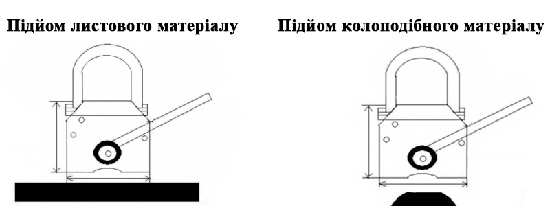 Як працює магнітний вантажозахват