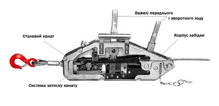 Схема монтажно-тягового механізму