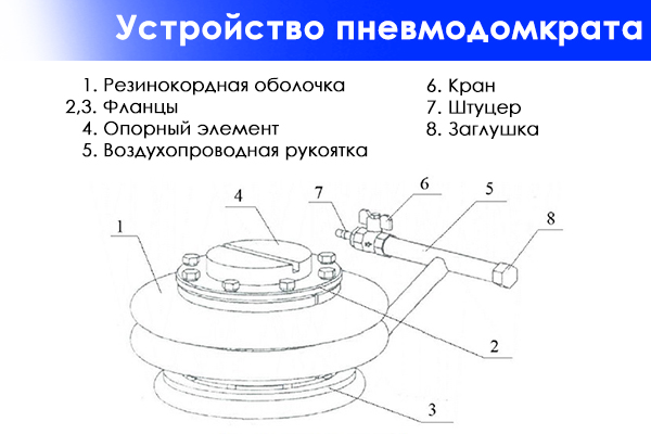 Пневматический домкрат купить