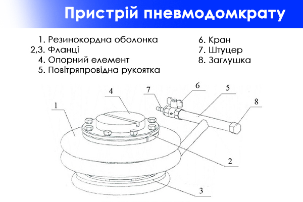 Пневматичний домкрат придбати