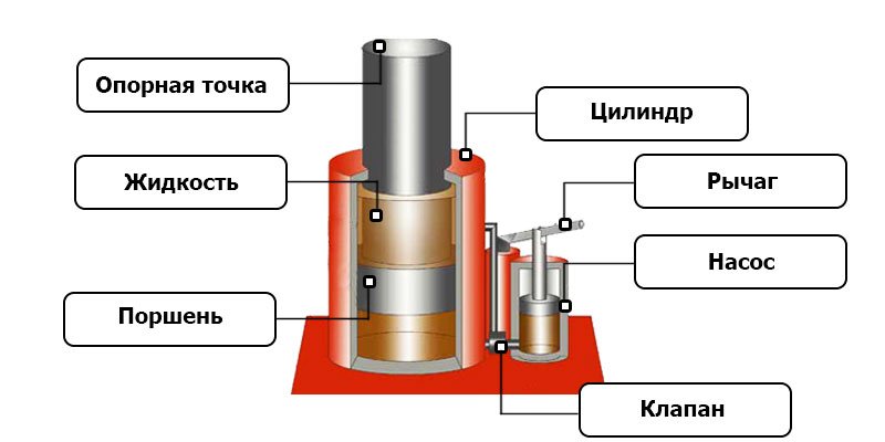 Сколько стоит домкрат гидравлический бутылочный