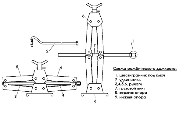 Чертеж домкрат винтовой своими руками