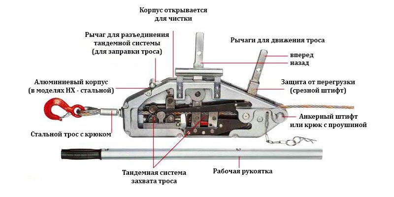 Сколько стоит механизм тяговый монтажный