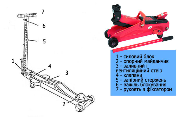 Купити домкрат підкатний