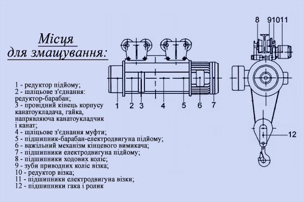 Ремонт тельфера своїми руками