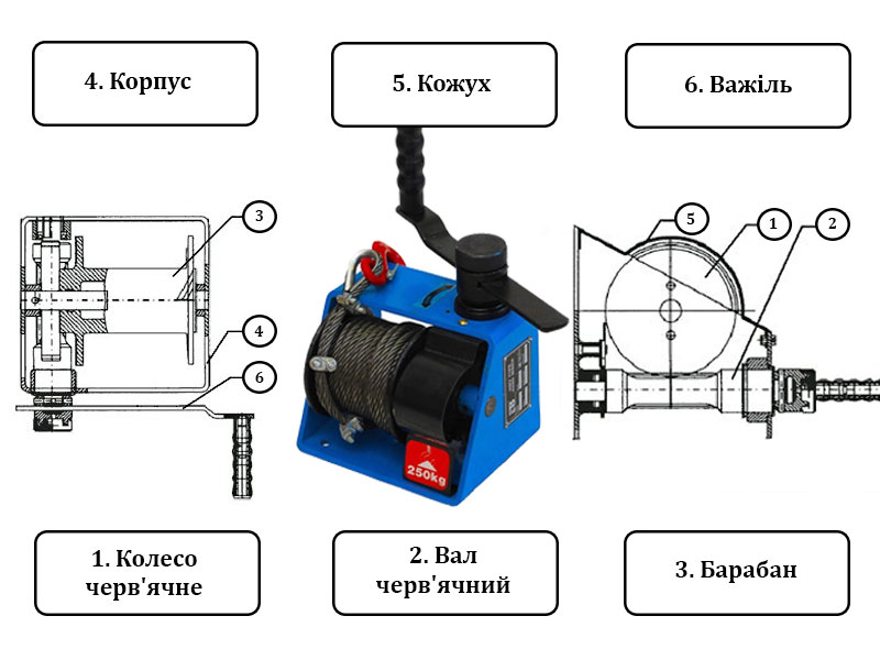 З чого складається ручна черв'ячна лебідка