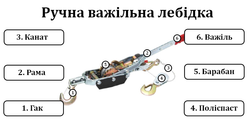 З чого складається лебідка ручна важільна