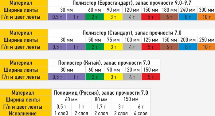 Купить стропы текстильные стп стк