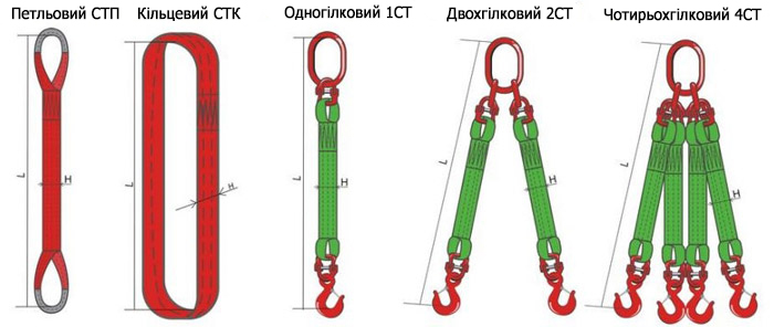 Стропа текстильна ціна