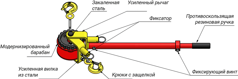 Из чего состоит ручная лебедка рычажная