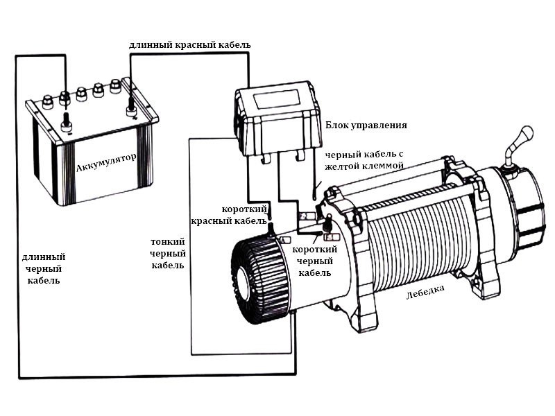 Беспроводной реверс автомобильной лебедки или электродвигателя постоянного тока