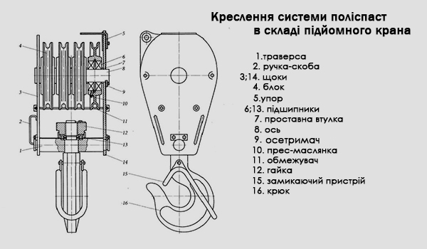 Поліспаст креслення в підйомному крані