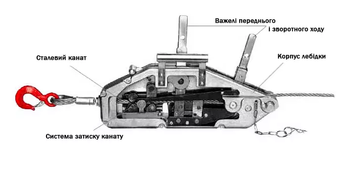 купити монтажно-тягові механізми в Україні