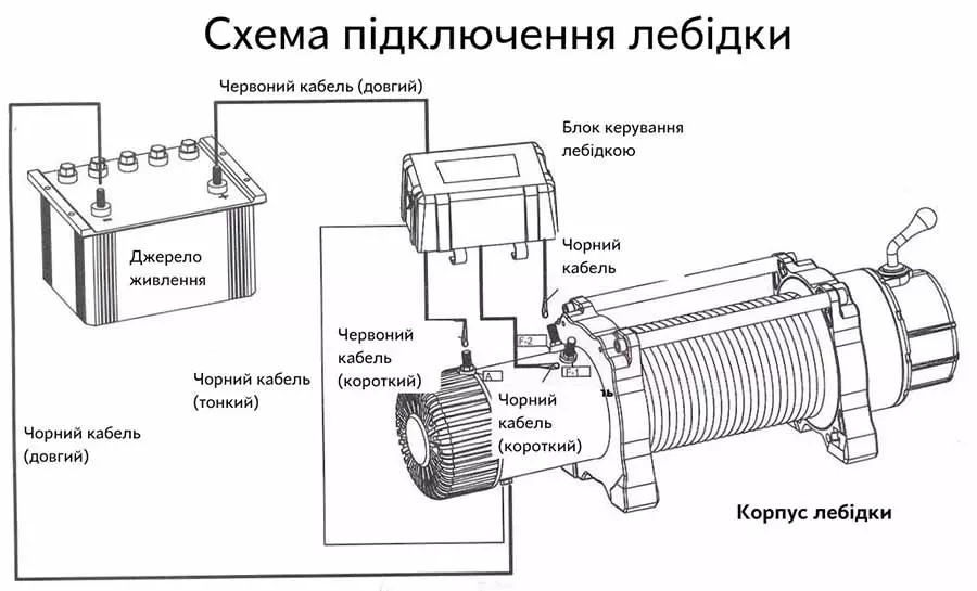 як підключити лебідку до машини