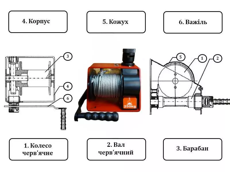 черв`ячна лебідка ціна