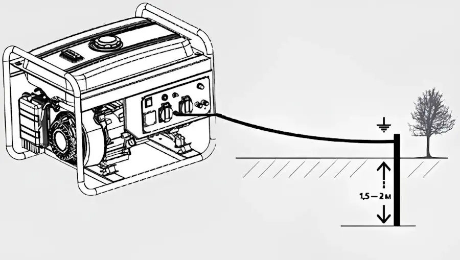 Заземлити генератор для дому