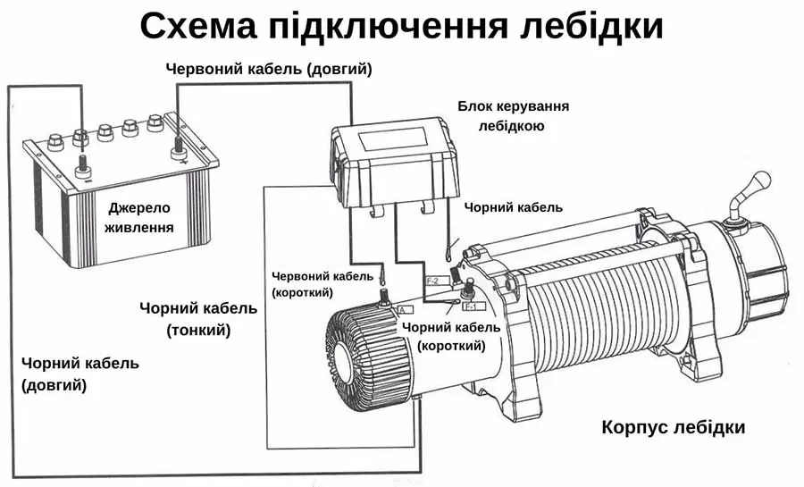 як підключити лебідку до квадроцикла