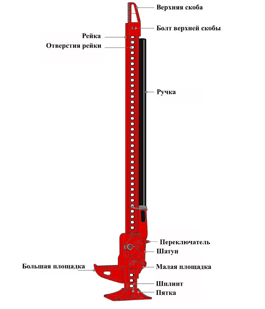 Схема реечного домкрата