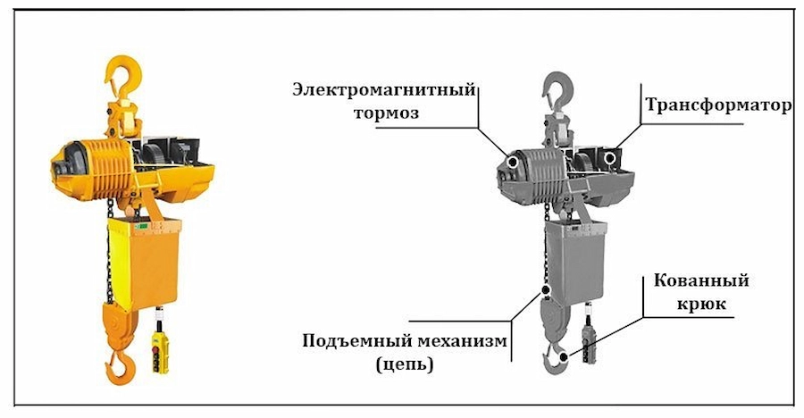 Электрическая цепная таль с пультом управления в подвешенном рабочем состоянии